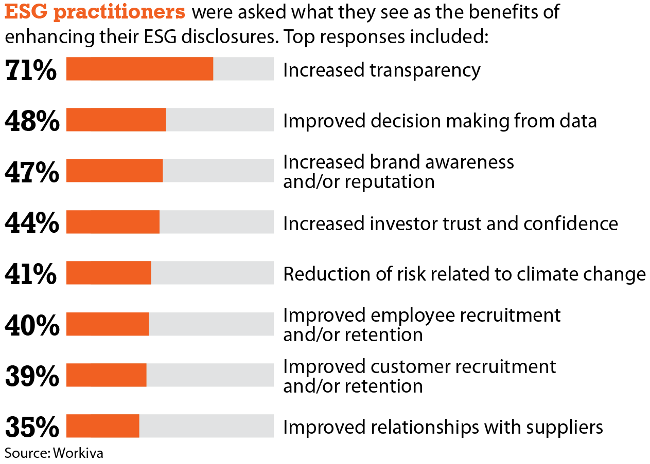 BTN graphic 02_Sept 2023_ESG practitioners.png
