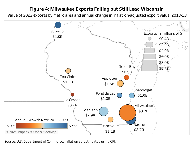Manufacturing exports