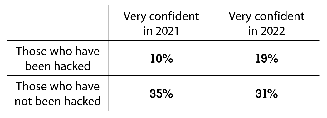NUMBERS_hack_1122_IOM_November_2022.png