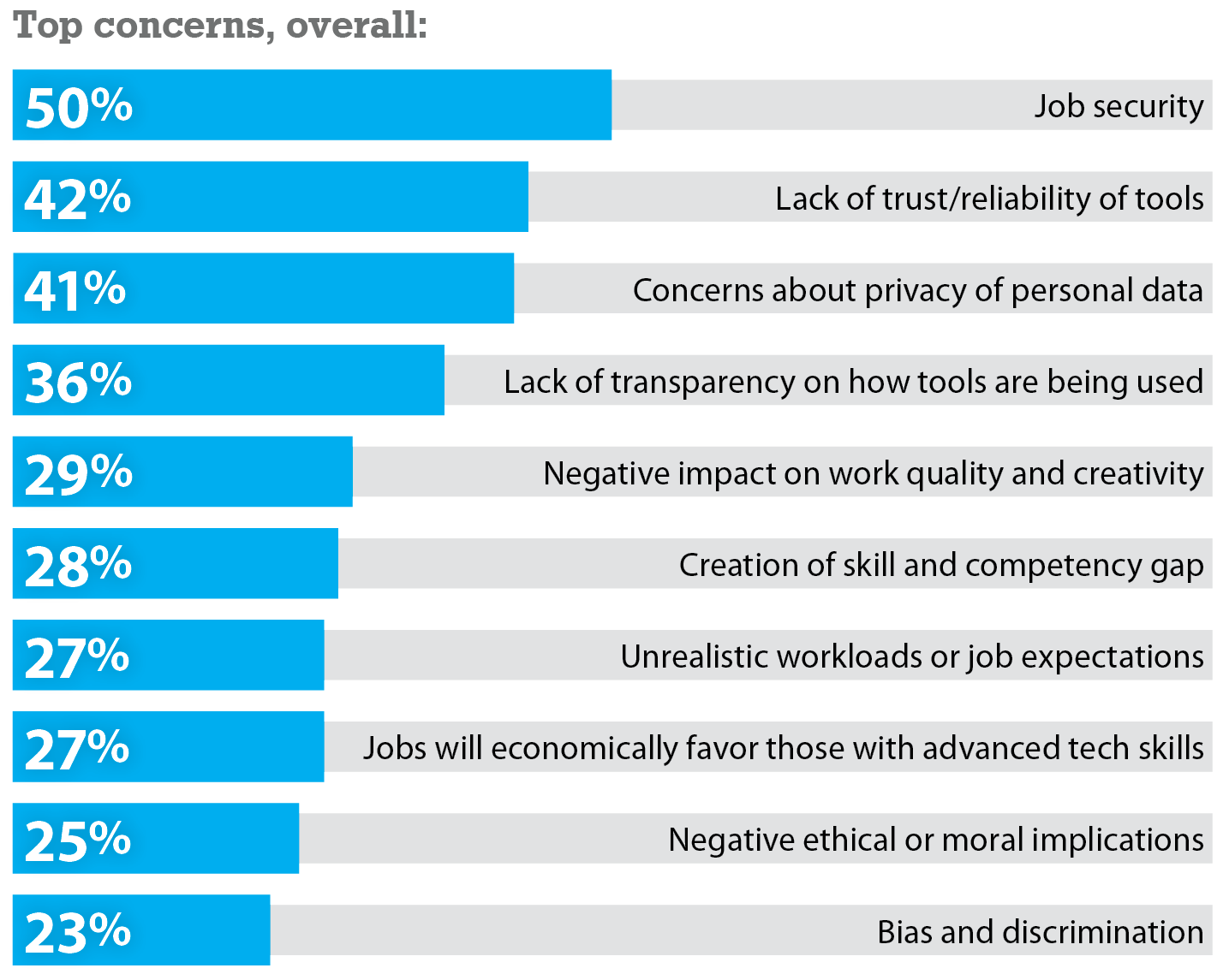 BTN_IOMJan25_Top concerns.png