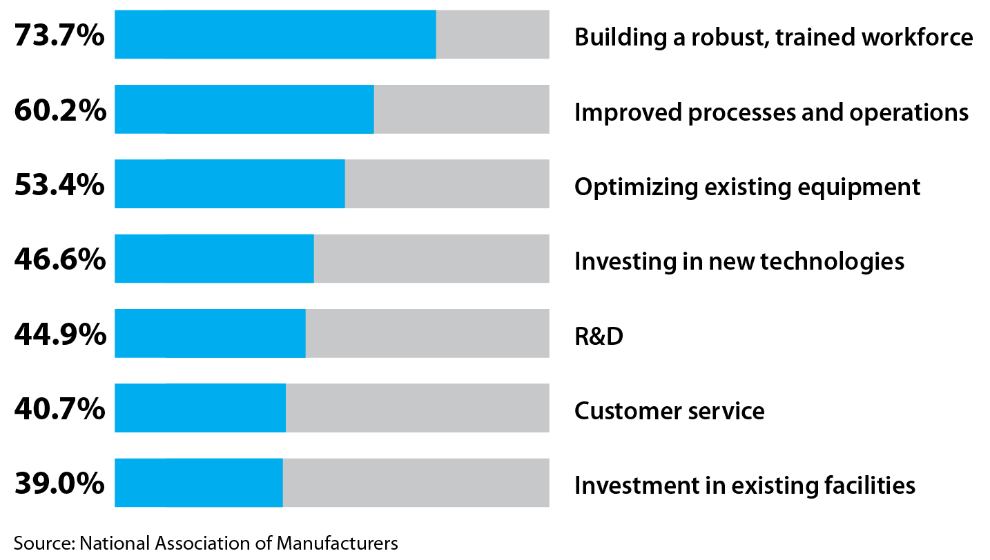 BTN_investment priorities_Nov 202323.png