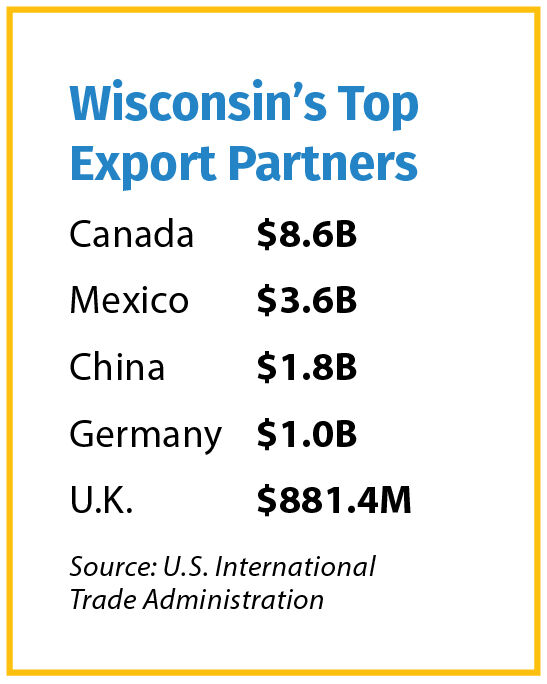 COVER_infobox_Wis top export partners.jpg