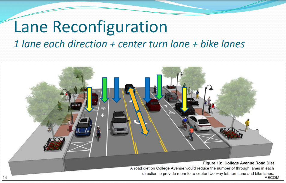 College Avenue Lane reconfiguration