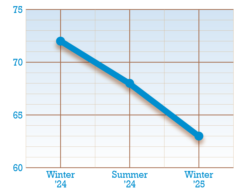 BTN chart_IOM_March_2025.png