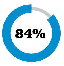 NUMBERS_84_1122_IOM_November_2022.png
