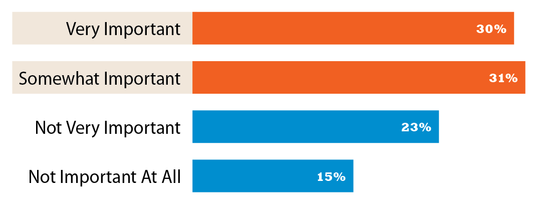 NUMBERS_automation_1122_IOM_November_2022.png