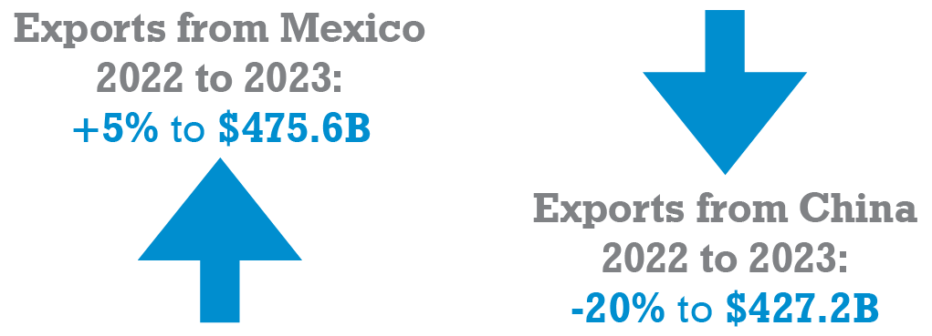 exports March 24.png