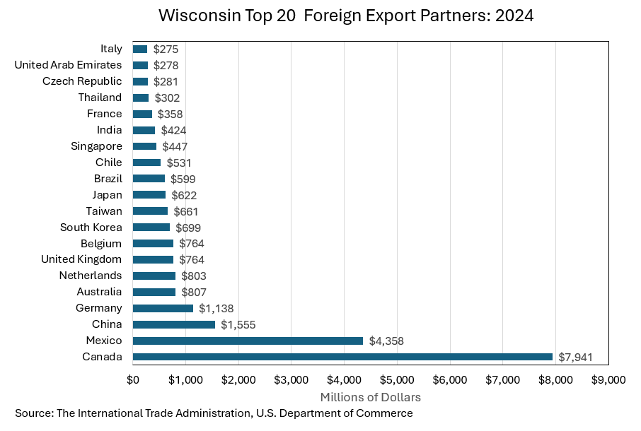 Wisconsin Top 20 Export Partners 2024
