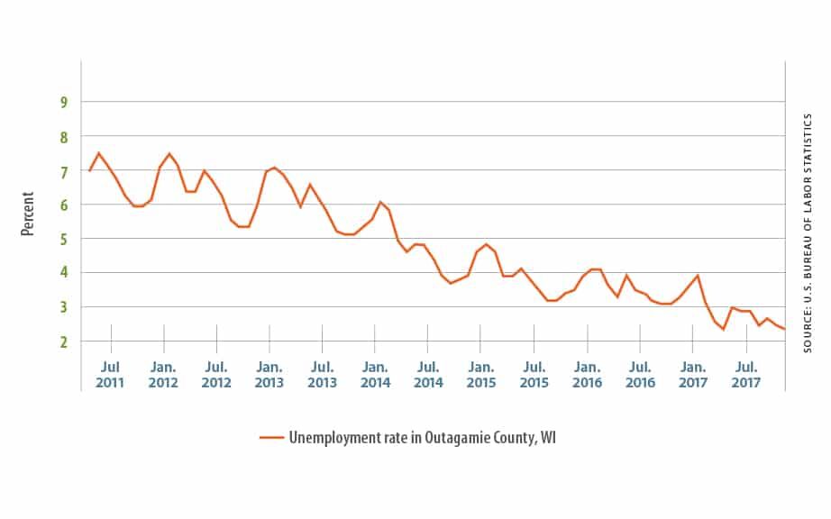 0318_IO_Economic_Dev_graph_2