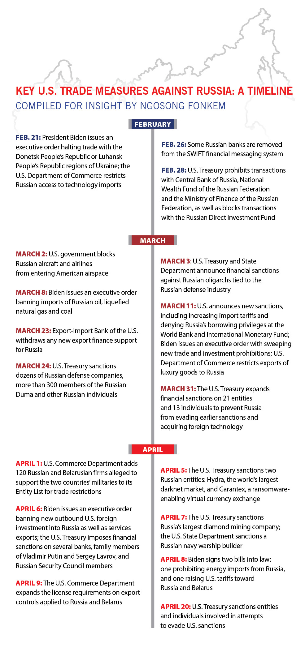 Key U.S. trade measures against Russia: A timeline
