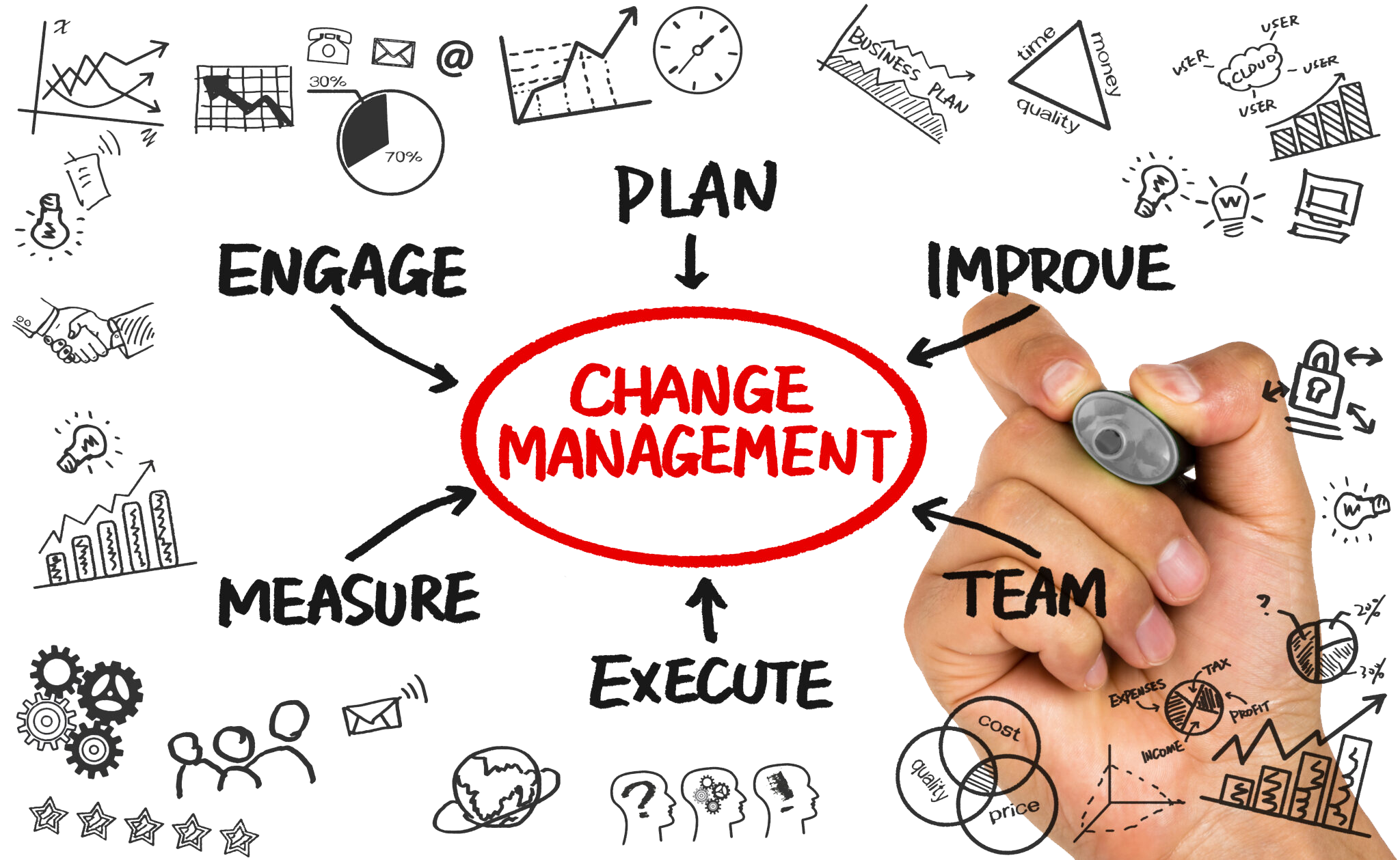 Change Management flowchart concept
