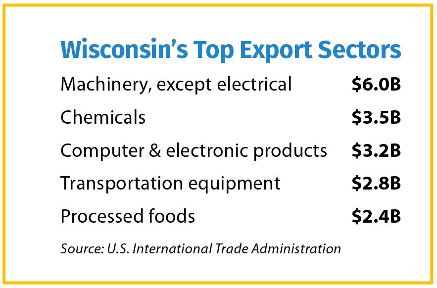COVER_infobox_Top export sectors.jpg