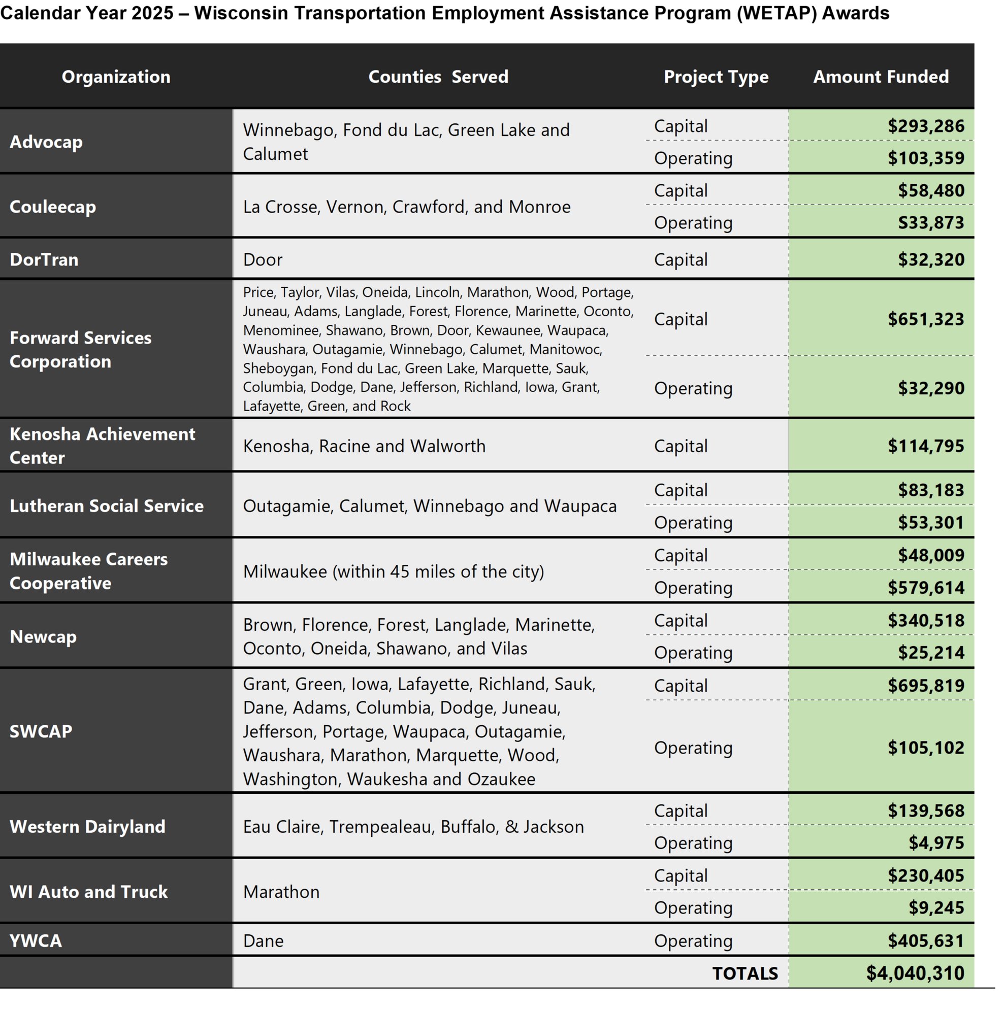 WETAP 2025 grants