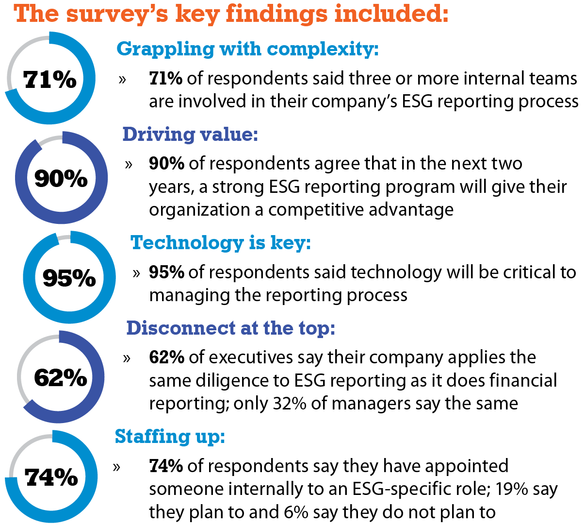 BTN graphic 01_Sept 2023_key findings.png