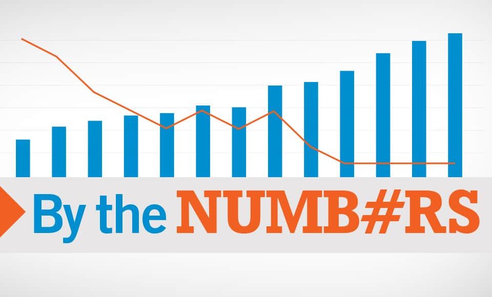0719 IOM By The Numbers