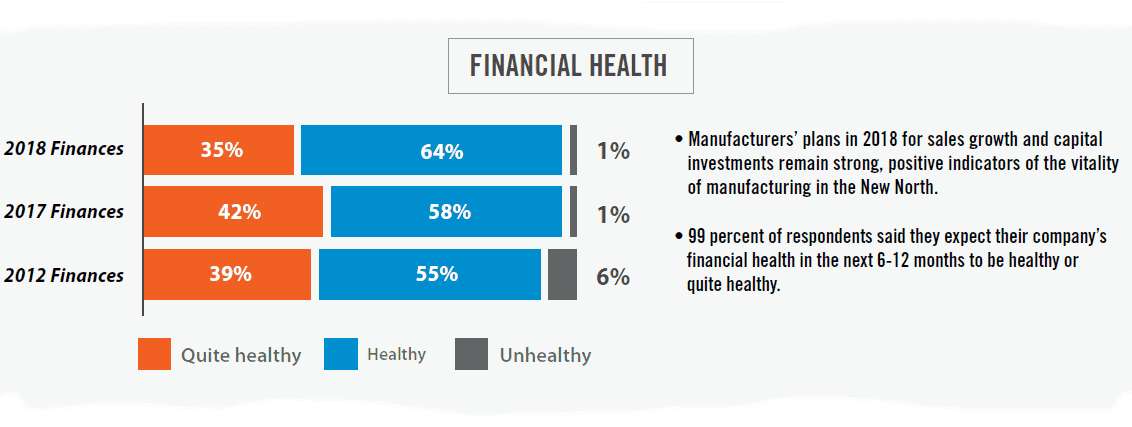BTN Financial Health