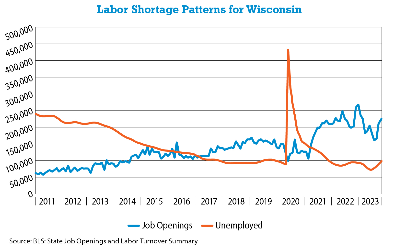 BTN_labor shortage chart_May 2024.jpg