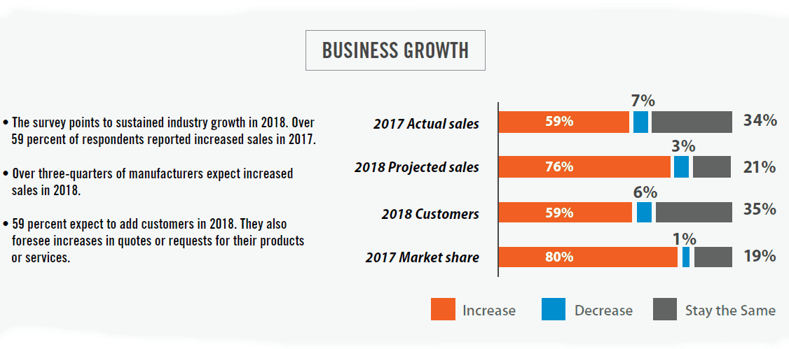 BTN Business Growth