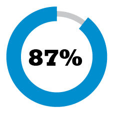 NUMBERS_87_1122_IOM_November_2022.png