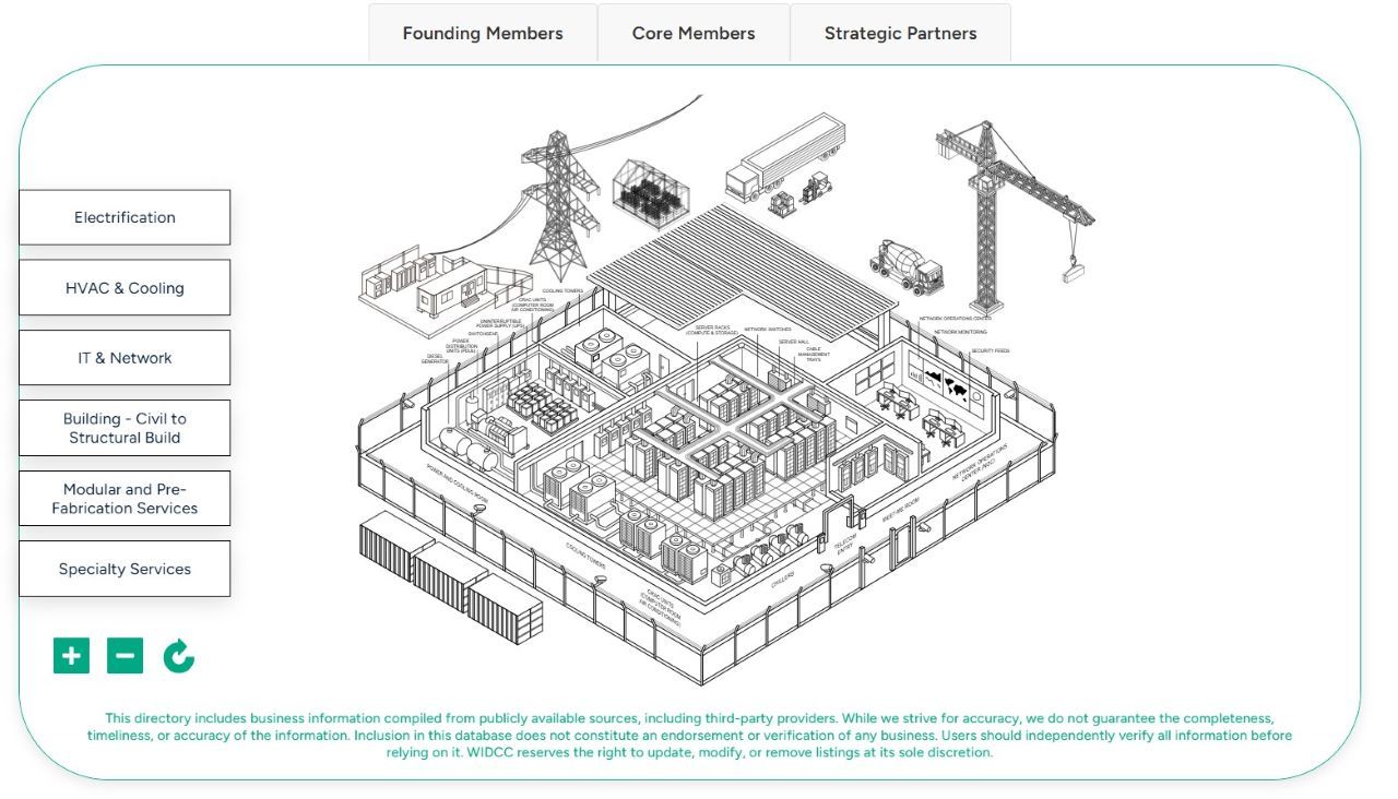 Wisconsin Data Center Coalition diagram