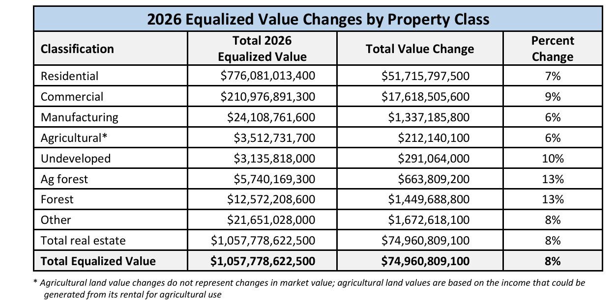 Wisconsin Dept of Revenue Equalized Values 2026