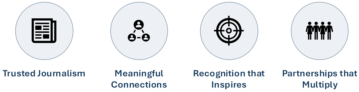 The Insight Way